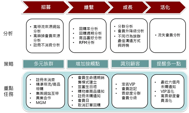 掌握數位足跡 了解顧客未說出口的需求